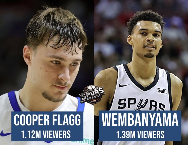 两位状元的热度?弗拉格首秀观众112万低于文班亚马139万